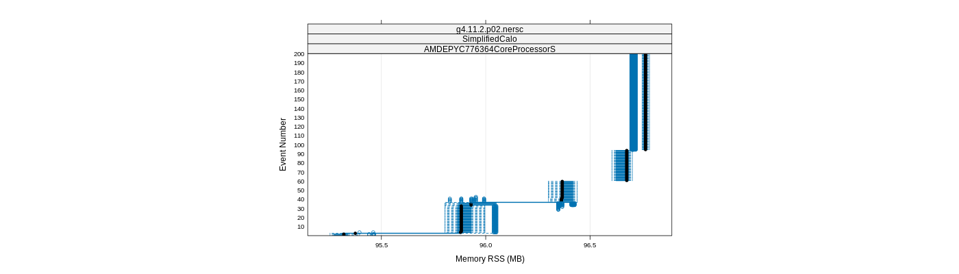 prof_memory_rss_plot.png