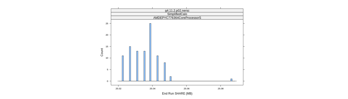 prof_memory_share_histogram.png