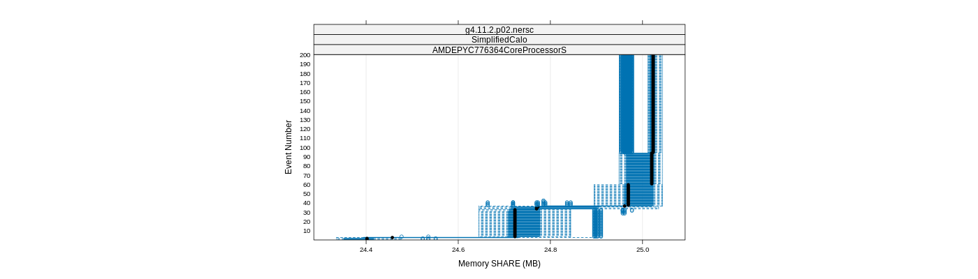 prof_memory_share_plot.png