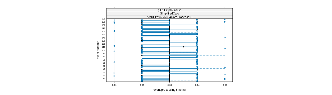 prof_100_events_plot.png