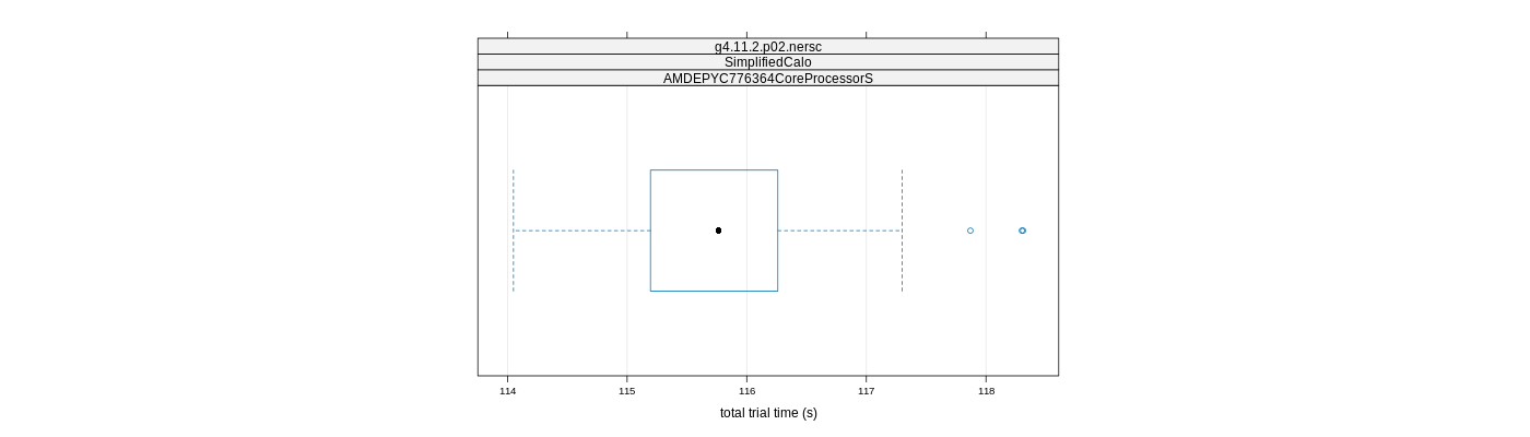 prof_basic_trial_times_plot.png