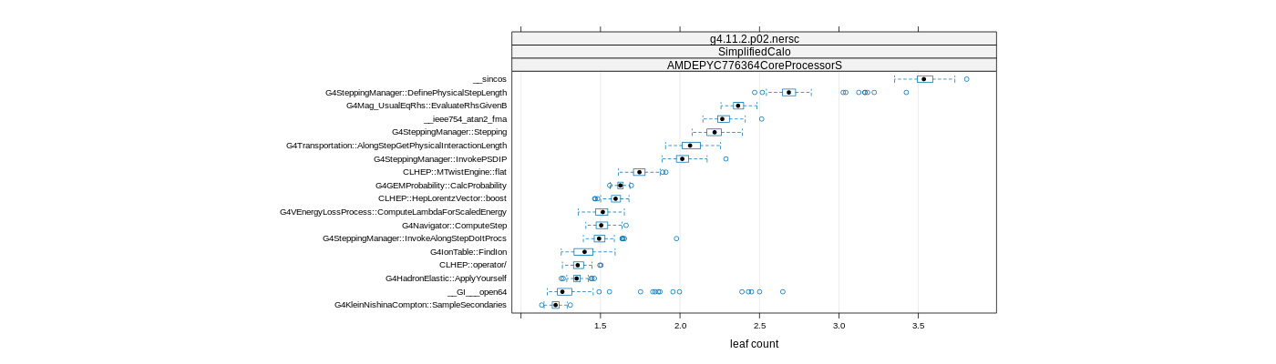 prof_big_functions_count_plot_01.png