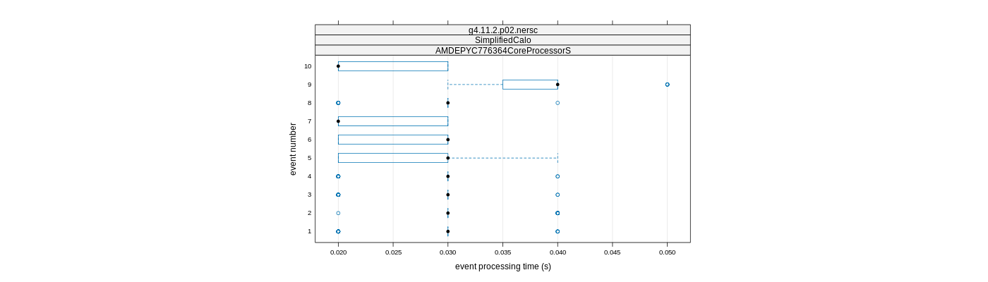 prof_early_events_plot.png