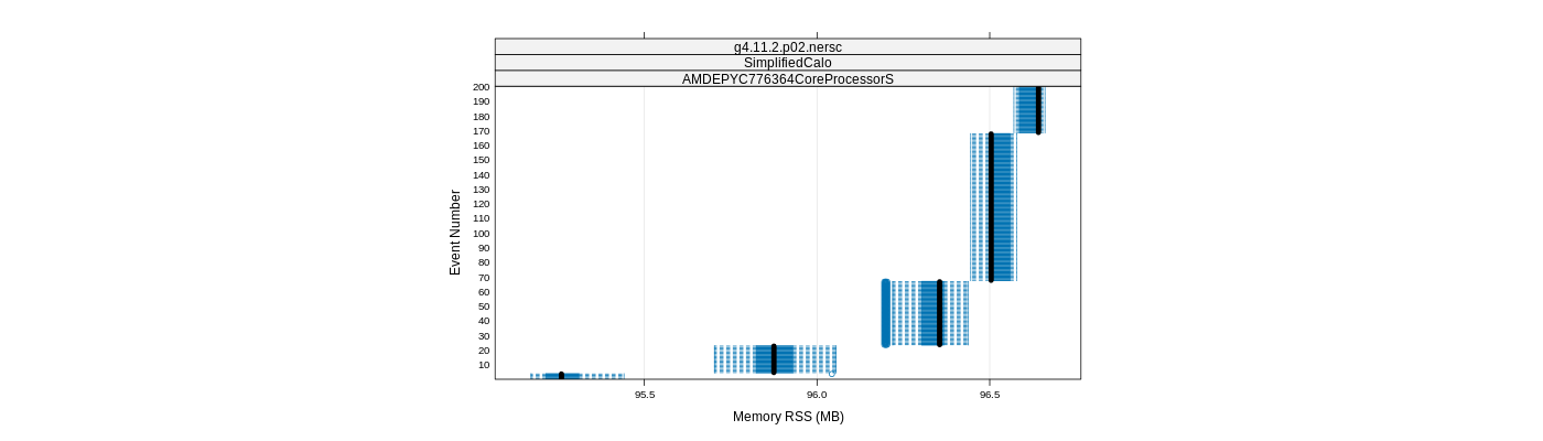 prof_memory_rss_plot.png