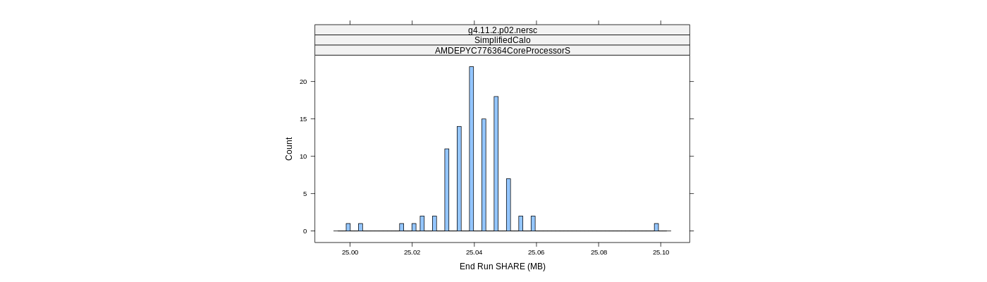 prof_memory_share_histogram.png