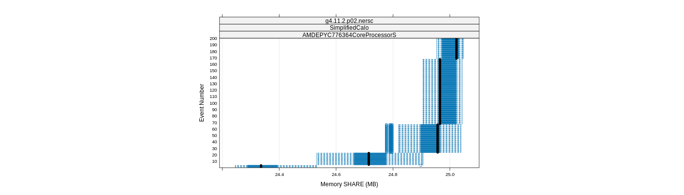 prof_memory_share_plot.png