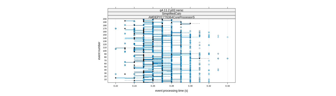 prof_100_events_plot.png