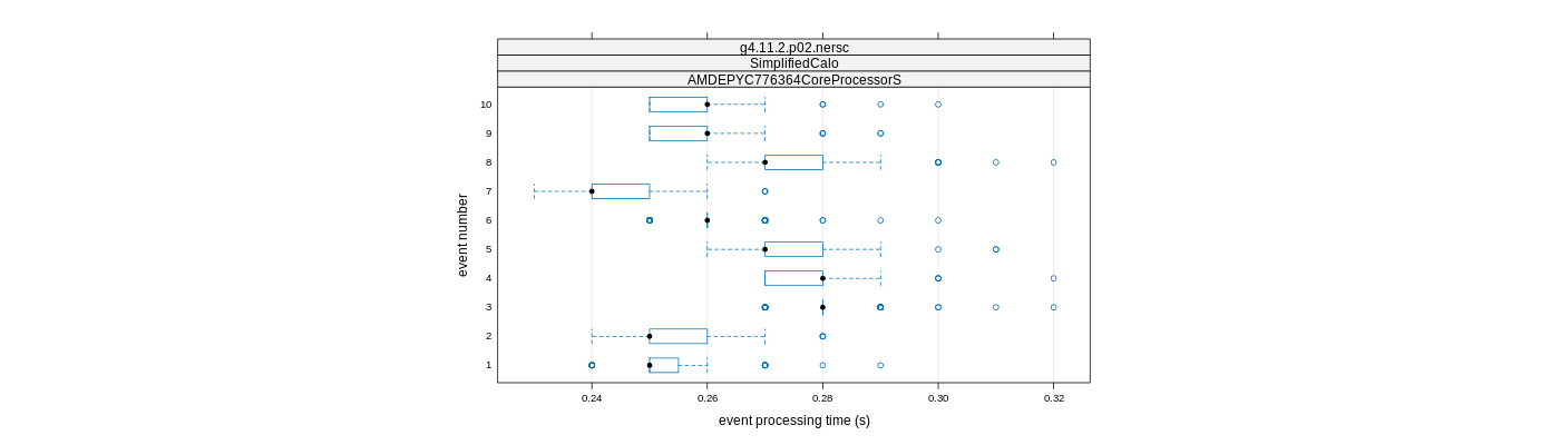 prof_early_events_plot.png