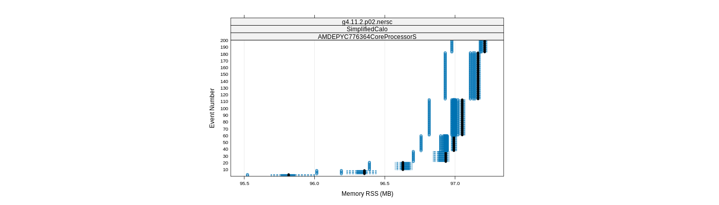 prof_memory_rss_plot.png