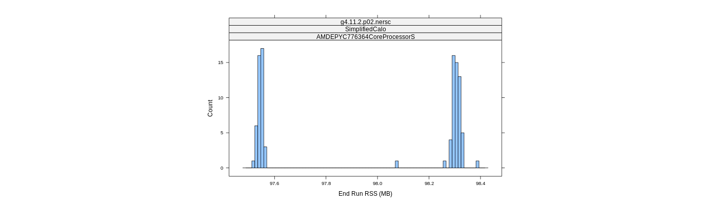 prof_memory_run_rss_histogram.png