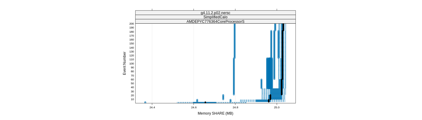 prof_memory_share_plot.png