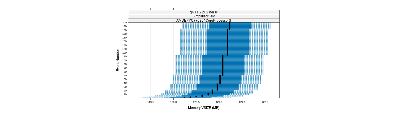 prof_memory_vsize_plot.png