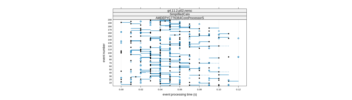 prof_100_events_plot.png