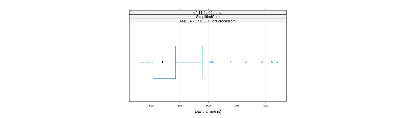 prof_basic_trial_times_plot.png