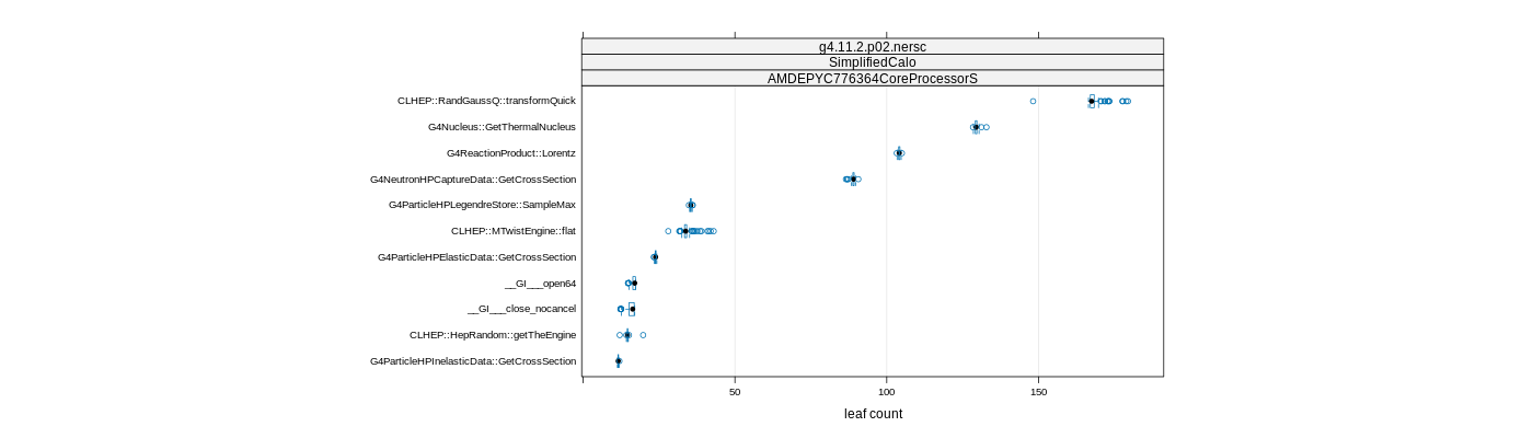 prof_big_functions_count_plot_01.png