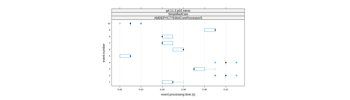 prof_early_events_plot.png