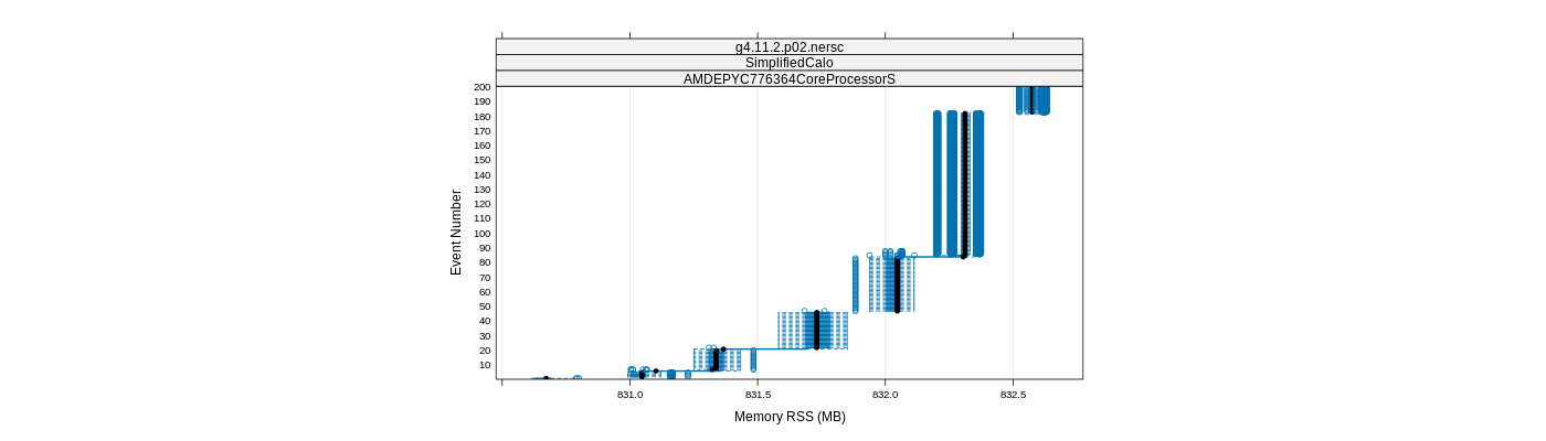 prof_memory_rss_plot.png