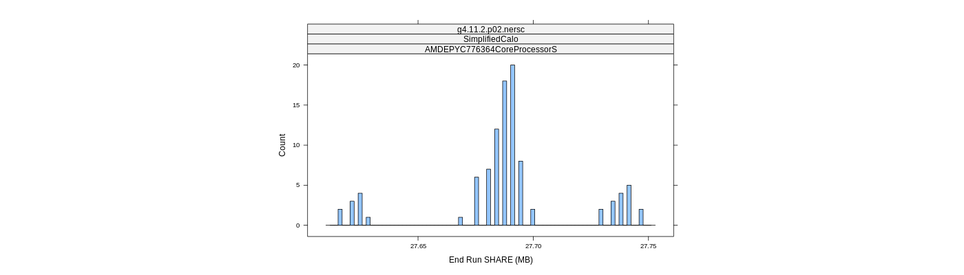 prof_memory_share_histogram.png