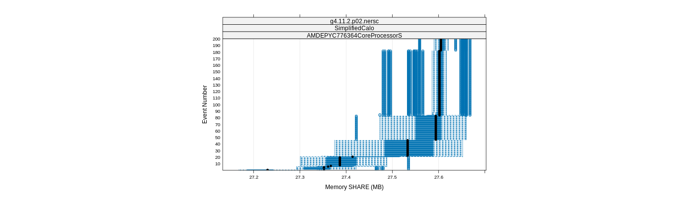 prof_memory_share_plot.png