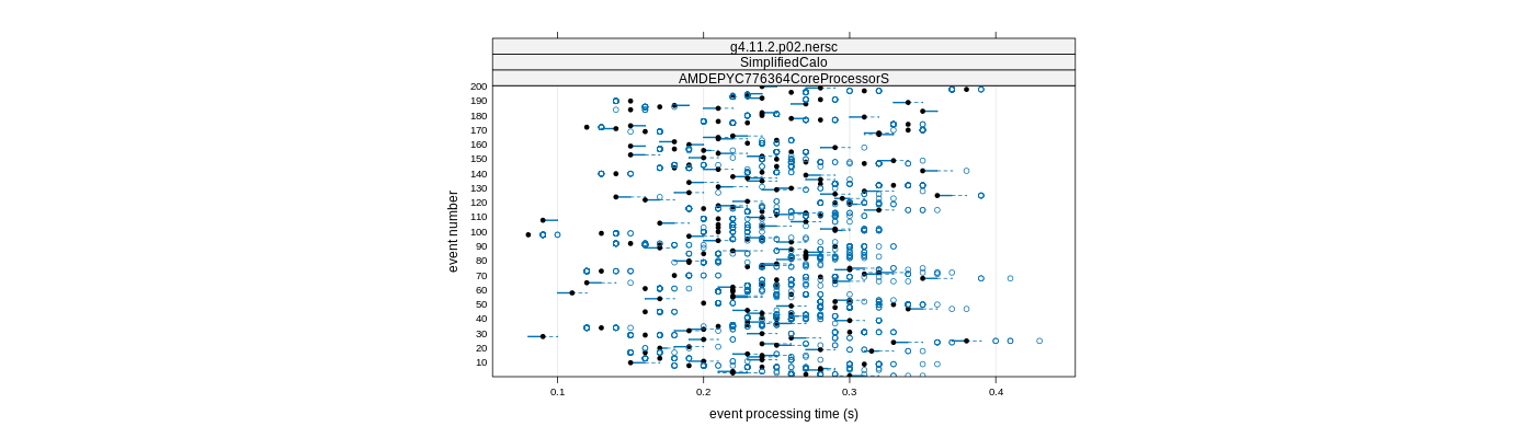 prof_100_events_plot.png