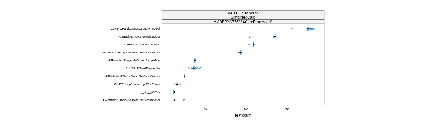 prof_big_functions_count_plot_01.png