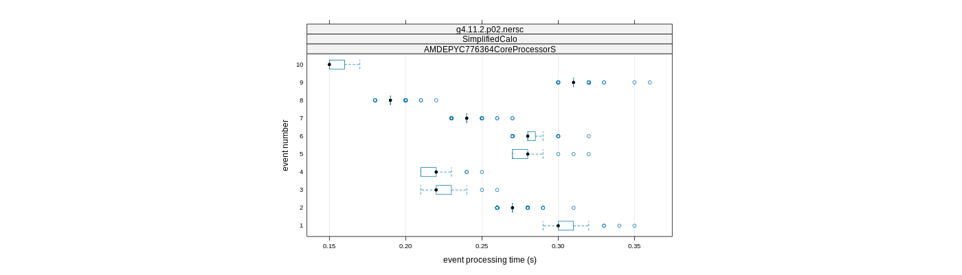 prof_early_events_plot.png