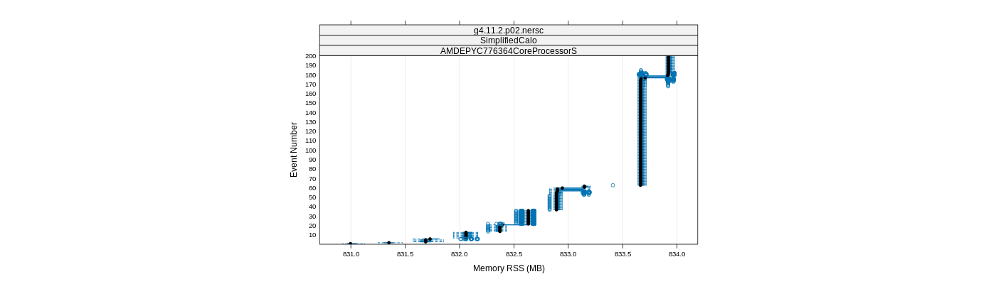 prof_memory_rss_plot.png