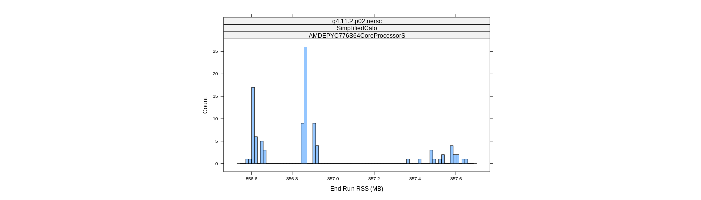 prof_memory_run_rss_histogram.png