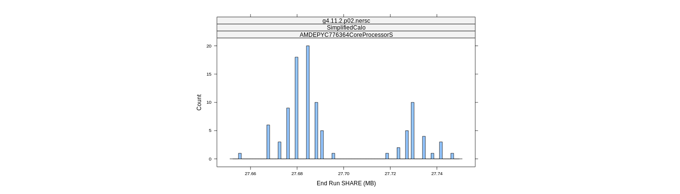 prof_memory_share_histogram.png