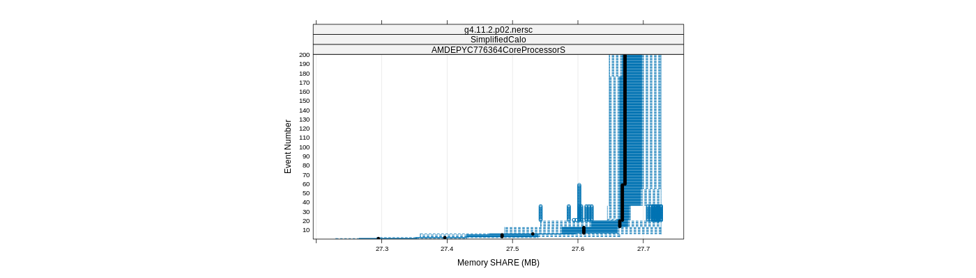 prof_memory_share_plot.png