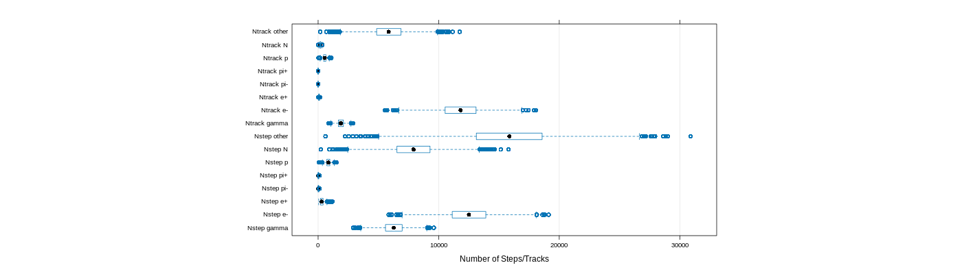 prof_nstep_particle_plot.png