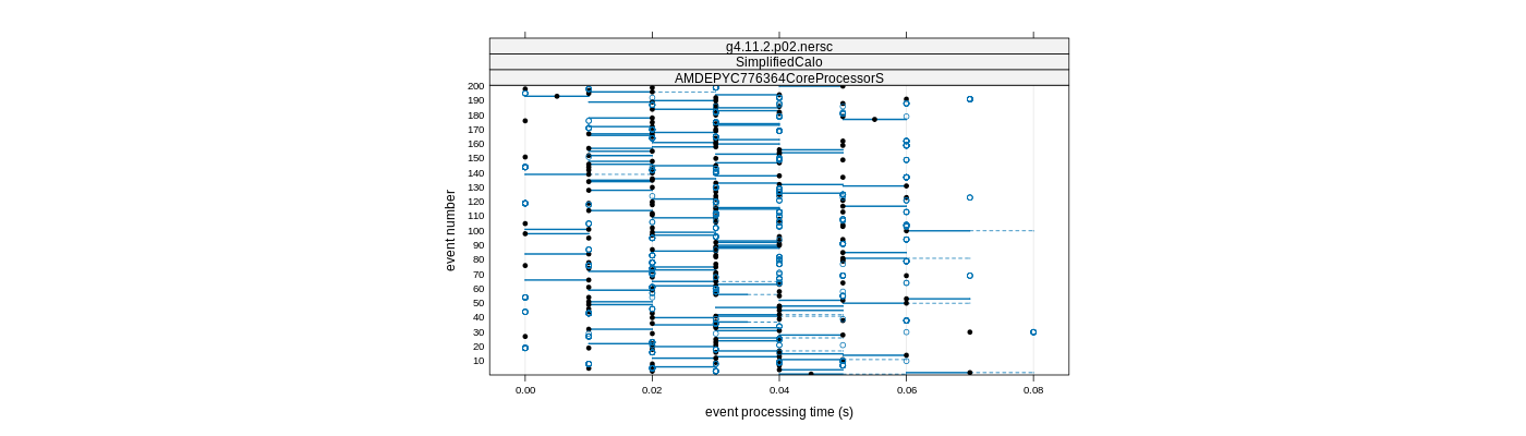 prof_100_events_plot.png