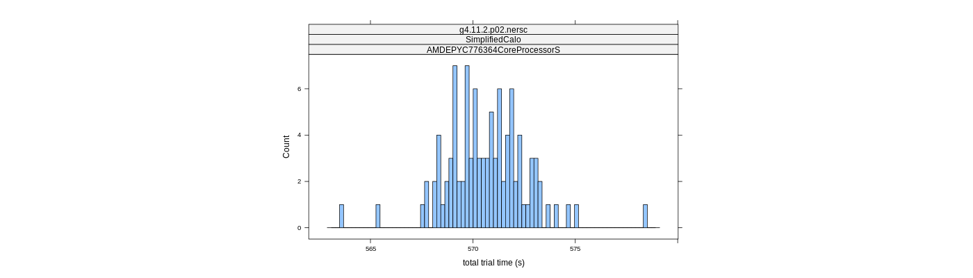 prof_basic_trial_times_histogram.png