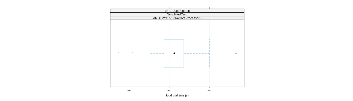 prof_basic_trial_times_plot.png