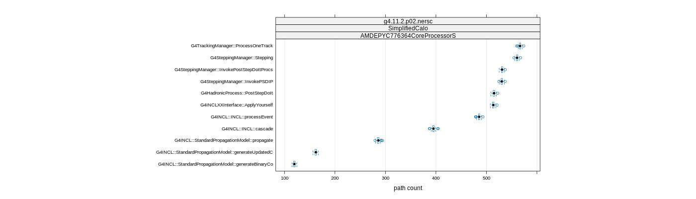 prof_big_paths_count_plot_15_99.png