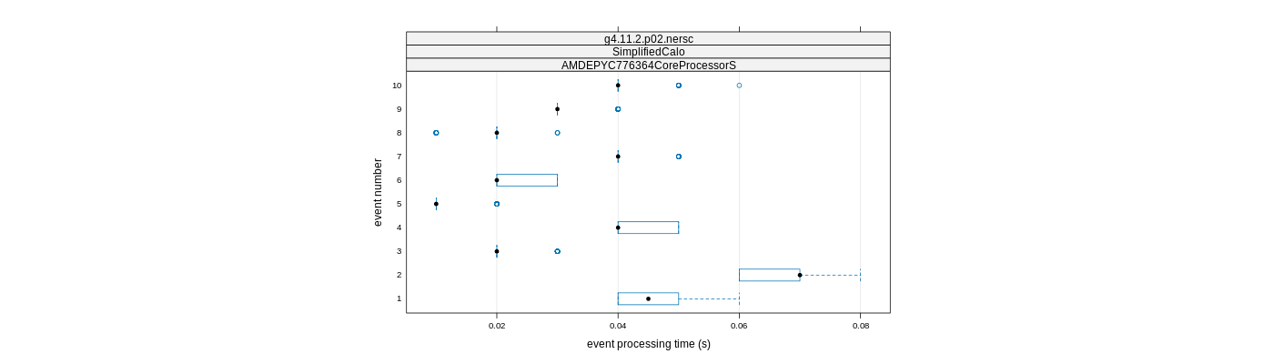 prof_early_events_plot.png