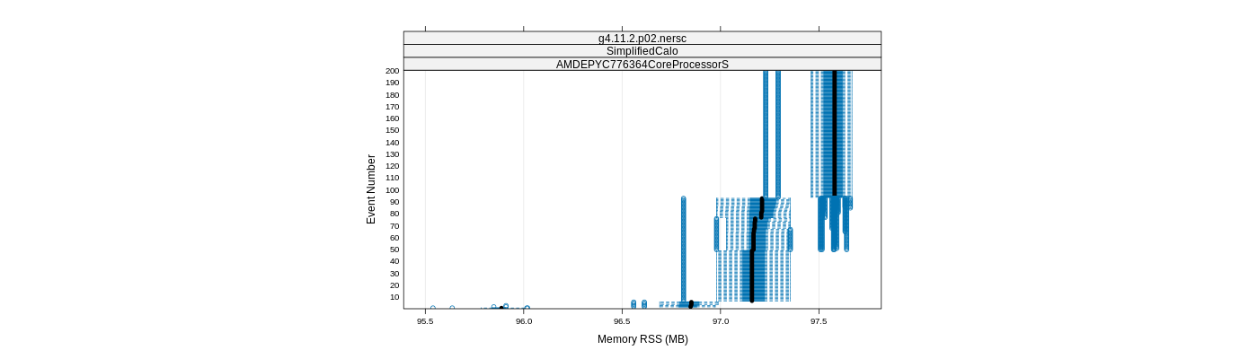 prof_memory_rss_plot.png