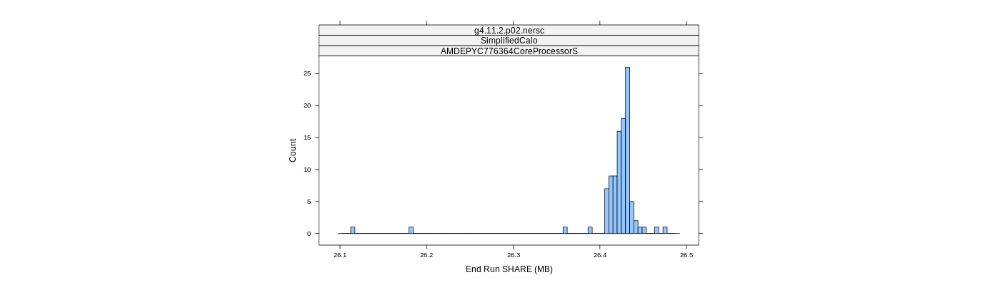 prof_memory_share_histogram.png