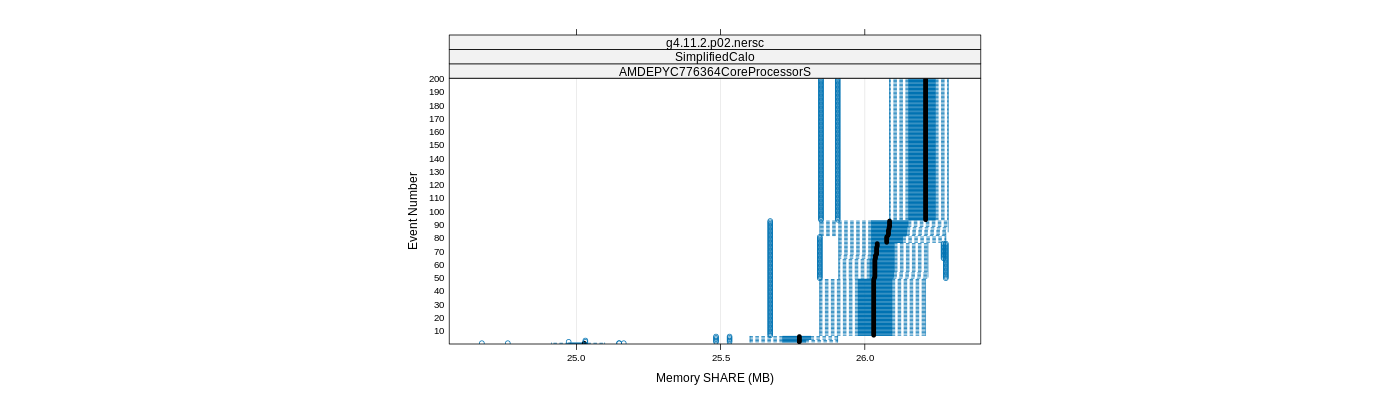 prof_memory_share_plot.png