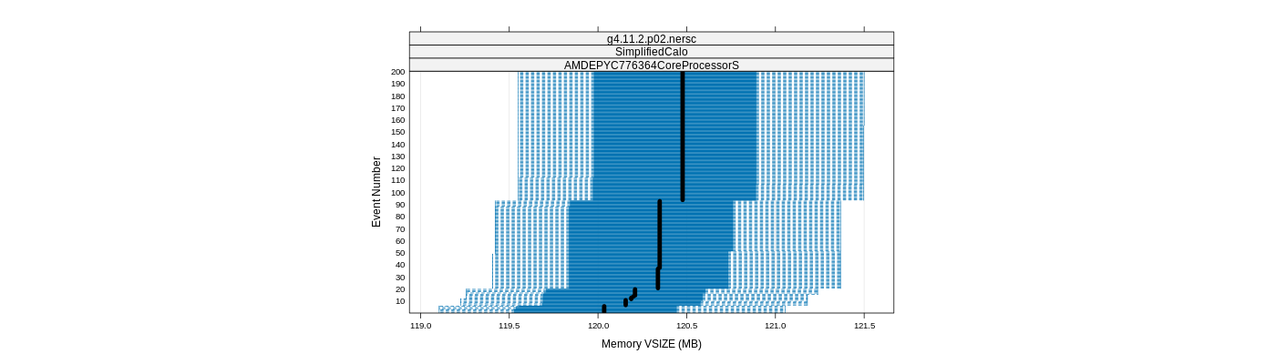 prof_memory_vsize_plot.png