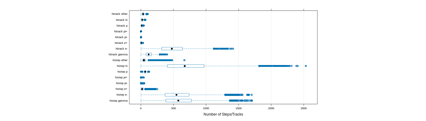 prof_nstep_particle_plot.png