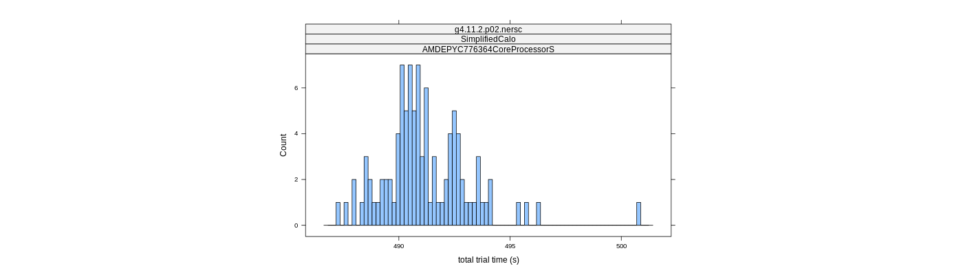 prof_basic_trial_times_histogram.png