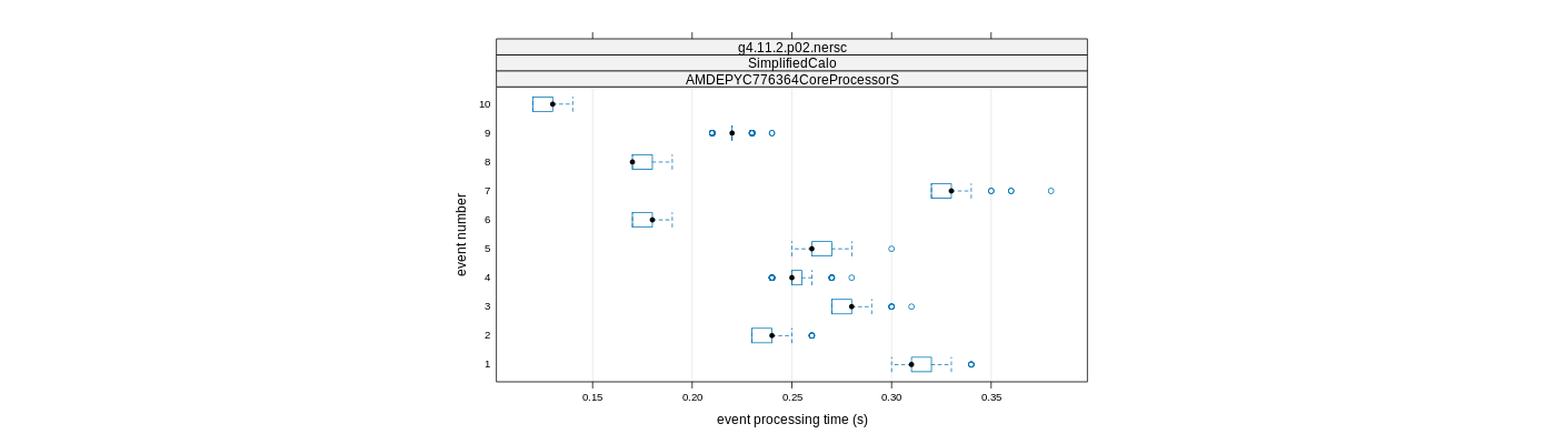 prof_early_events_plot.png