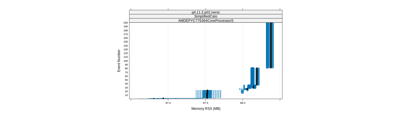 prof_memory_rss_plot.png