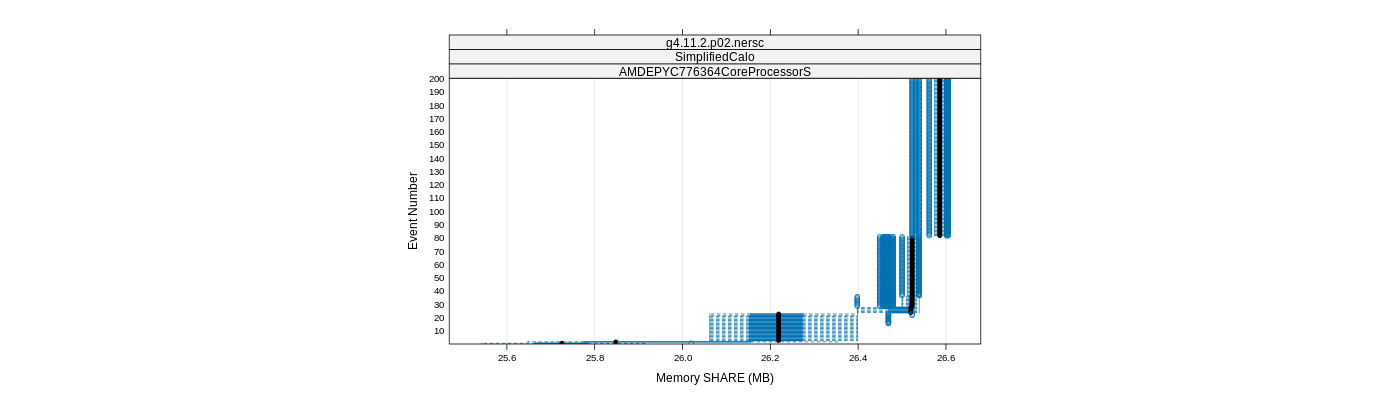 prof_memory_share_plot.png