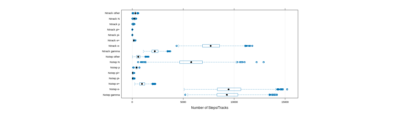 prof_nstep_particle_plot.png