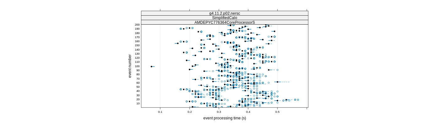 prof_100_events_plot.png