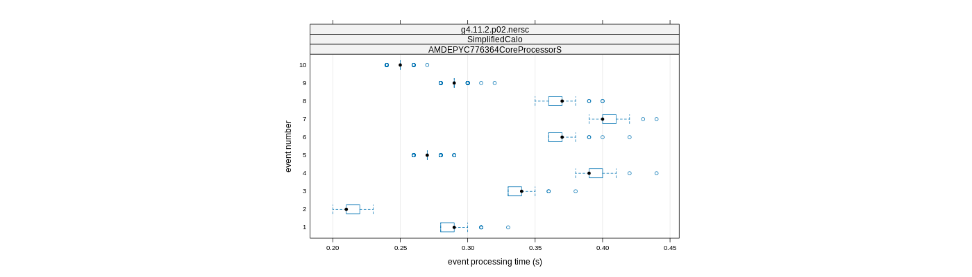 prof_early_events_plot.png