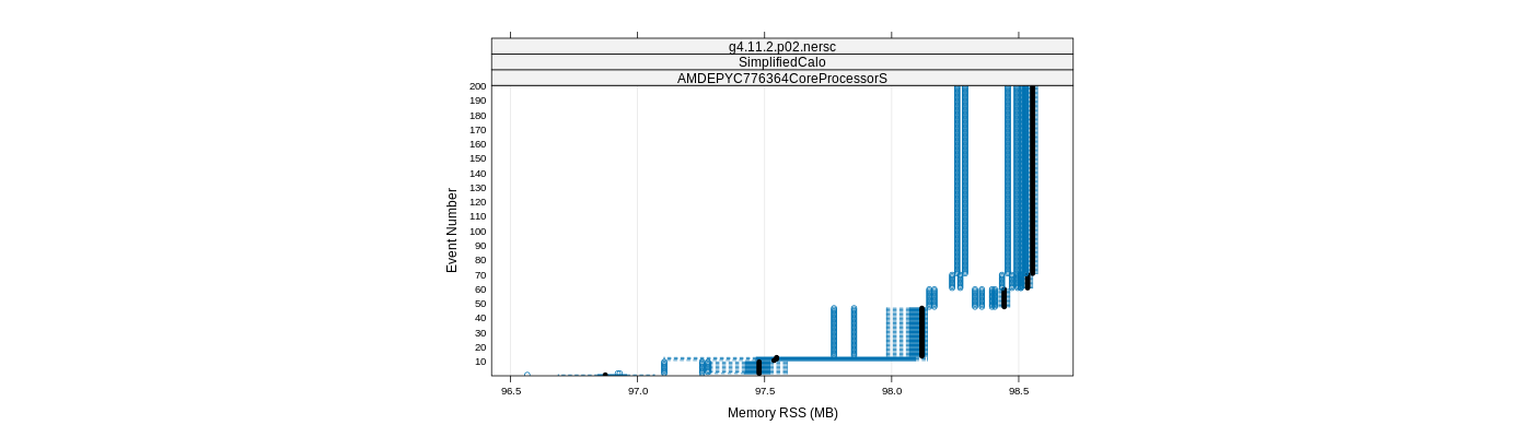 prof_memory_rss_plot.png