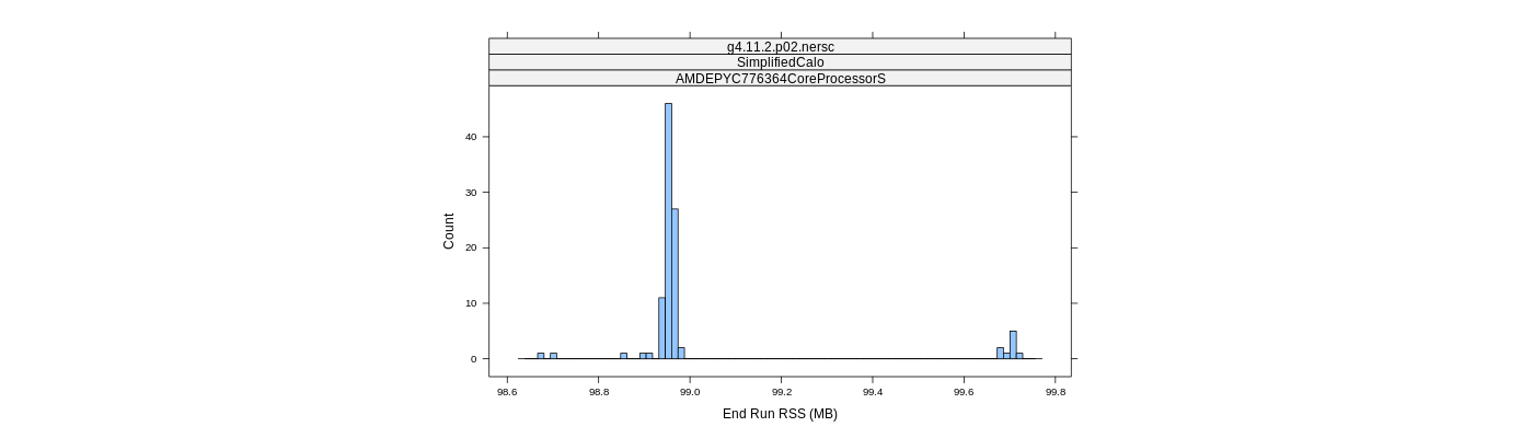 prof_memory_run_rss_histogram.png